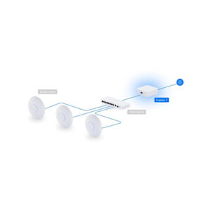 Ubiquiti UniFi Express 7 (UX7)