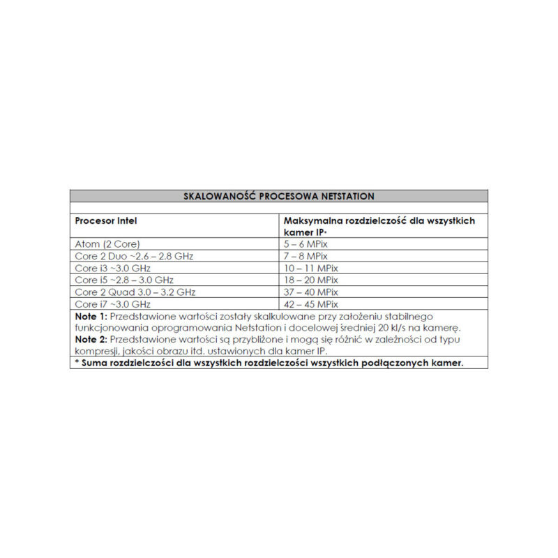 SERWER HP ENTERPRISE