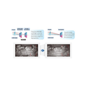 Kamera IP TIOC 3.0 DAHUA IPC-HFW3549T1-ZAS-PV-27135-S5