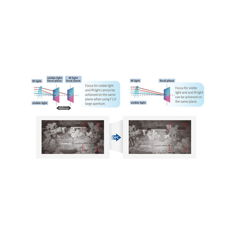 Kamera IP TIOC 3.0 DAHUA IPC-HFW3549T1-ZAS-PV-27135-S5