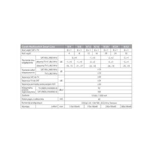 MULTISWITCH SMART LINE 9/32 CORAB