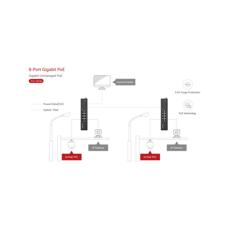 SWITCH HIKVISION DS-3T0510HP-E/HS