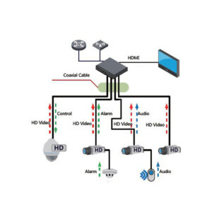 KAMERA HDCVI DAHUA HAC-HDW2802T-A-0280B-S2-DIP