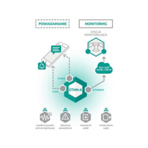 SATEL UNIWERSALNY MODUŁ MONITORUJĄCY ETHM-A