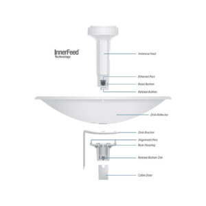 UBIQUITI POWERBEAM M5 - PBE-M5-400