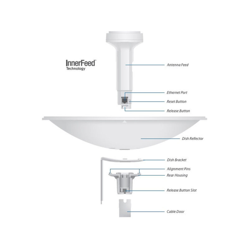 UBIQUITI POWERBEAM M5 - PBE-M5-400