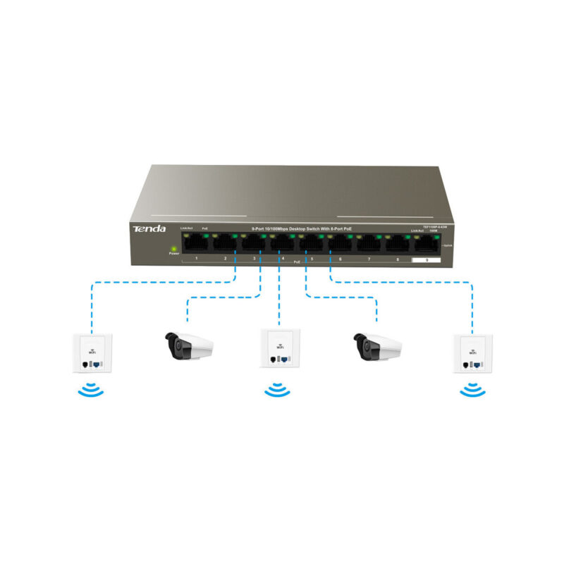 b38d78d3b5ce4ad204181f1979977a42_original SWITCH POE TENDA TEF1109P-8-102W