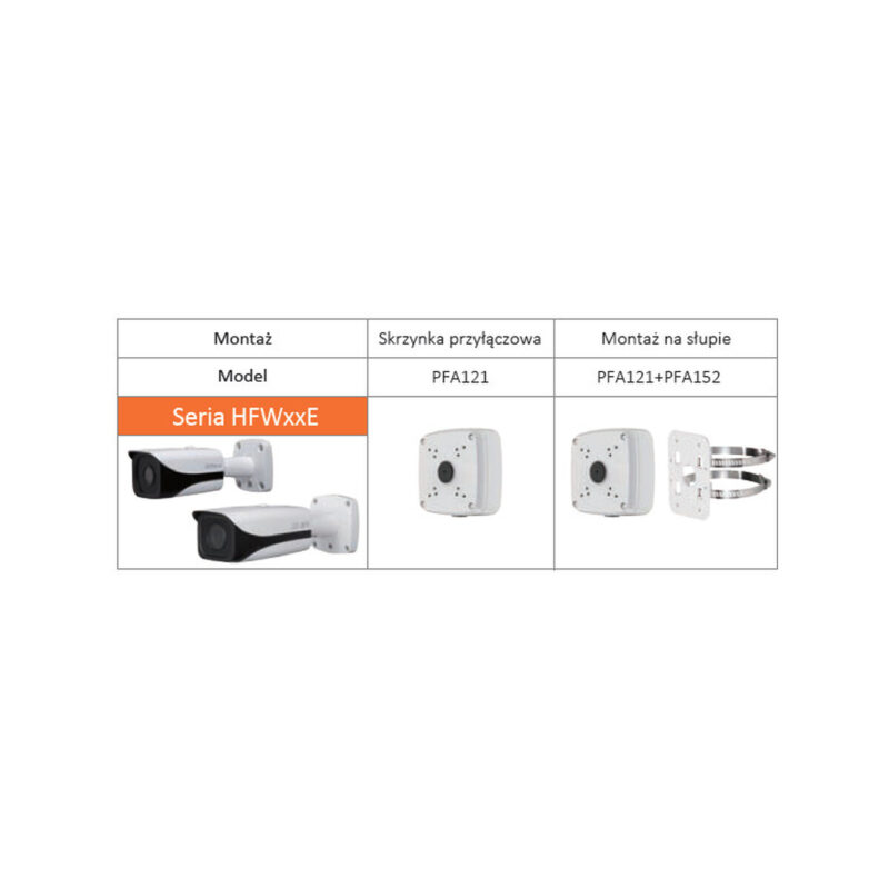 ADAPTER DAHUA PFA121-V2