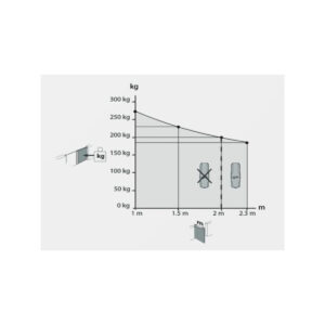 Zestaw BFT VIRGO SMART BT B20 KIT do bram dwuskrzydłowych