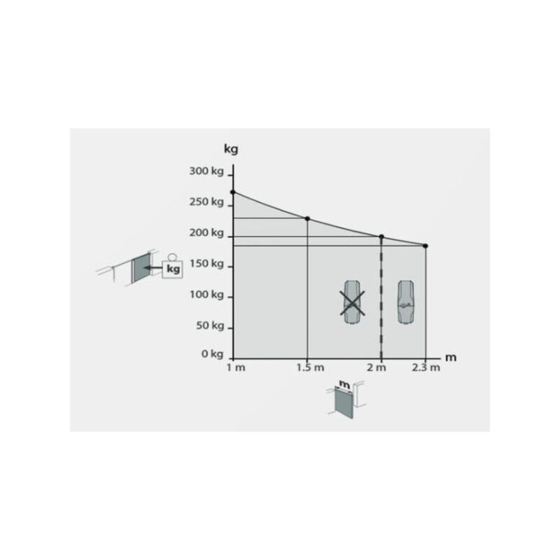 Zestaw BFT VIRGO SMART BT B20 KIT do bram dwuskrzydłowych