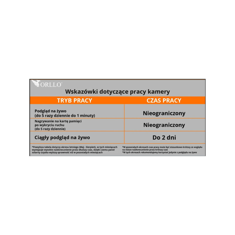 Kamera IP bezprzewodowa 4G LTE obrotowa z panelem solarnym Orllo TZ1 PRO