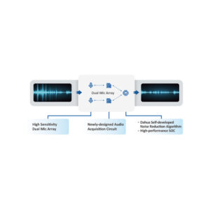 Kamera IP TIOC 3.0 DAHUA IPC-HFW3549T1-ZAS-PV-27135-S5