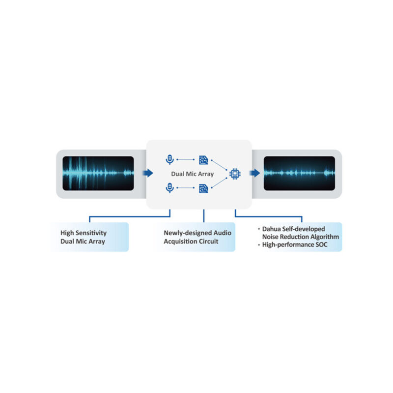 Kamera IP TIOC 3.0 DAHUA IPC-HFW3549T1-ZAS-PV-27135-S5