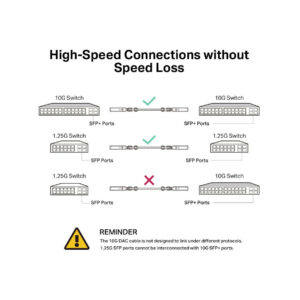 PRZEWÓD SFP+ TL-SM5220-1M