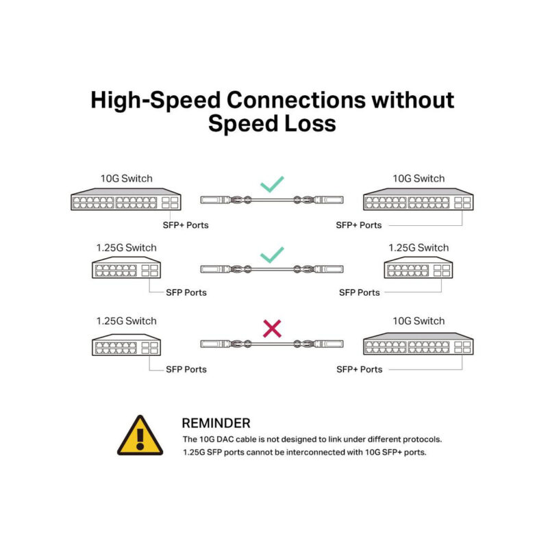 PRZEWÓD SFP+ TL-SM5220-1M