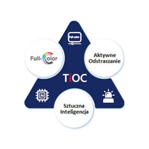 KAMERA IP TIOC DUO DAHUA IPC-PFW3849S-A180-E2-AS-PV-0280B