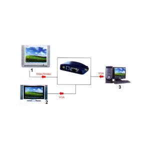 KONWERTER VGA-VIDEO AX-2560