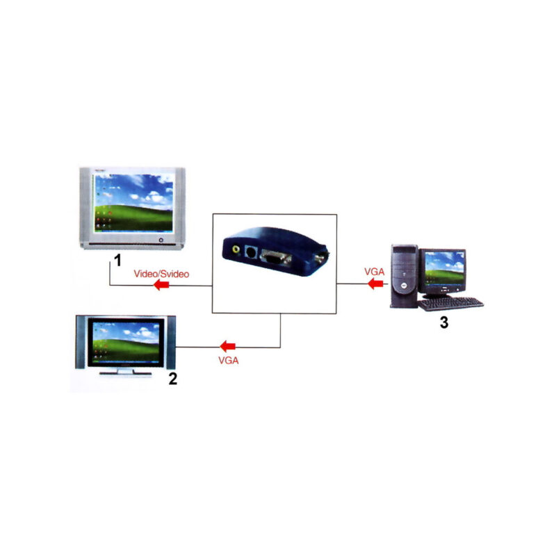 KONWERTER VGA-VIDEO AX-2560