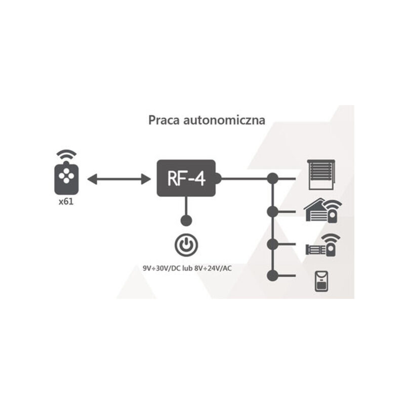 ROPAM STEROWNIK RADIOWY - ZESTAW RF-4C-2K (2 PILOTY)