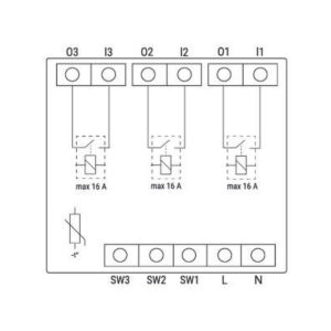 Shelly Wave PRO 3 EU LR