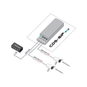 CAMSAT CDS-6IP 3PoE
