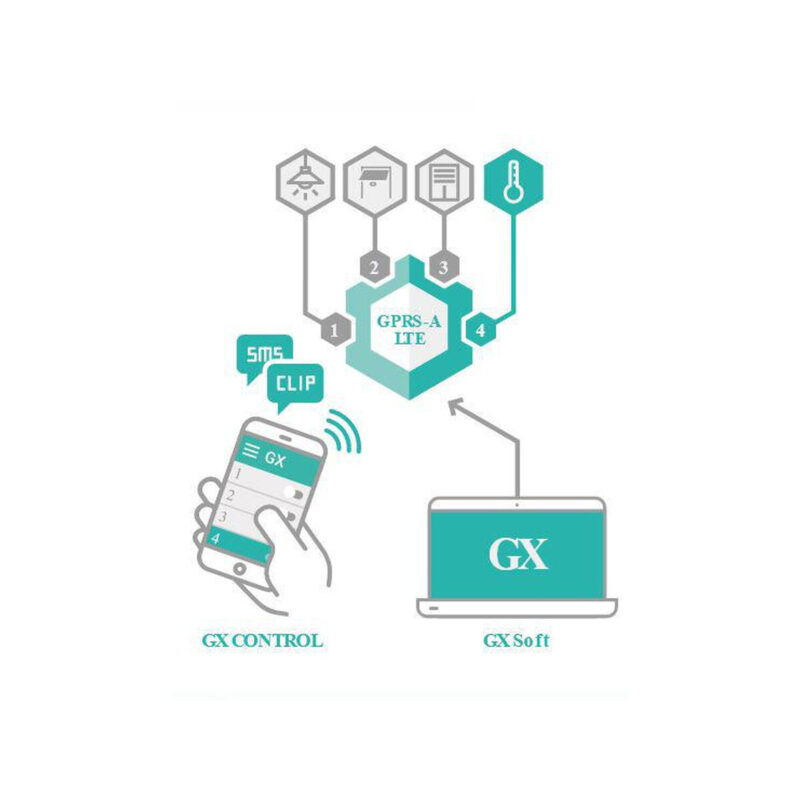 SATEL MODUŁ MONITORUJACY GPRS-A LTE (W ZESTAWIE Z OBUDOWĄ I ANTENĄ)