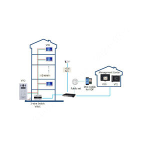 Panel bramowy DAHUA VTO6222E-P