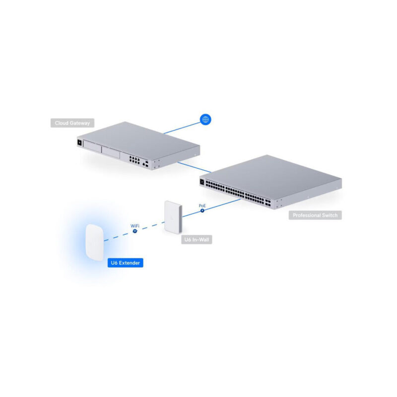 UBIQUITI UNIFI U6-Extender