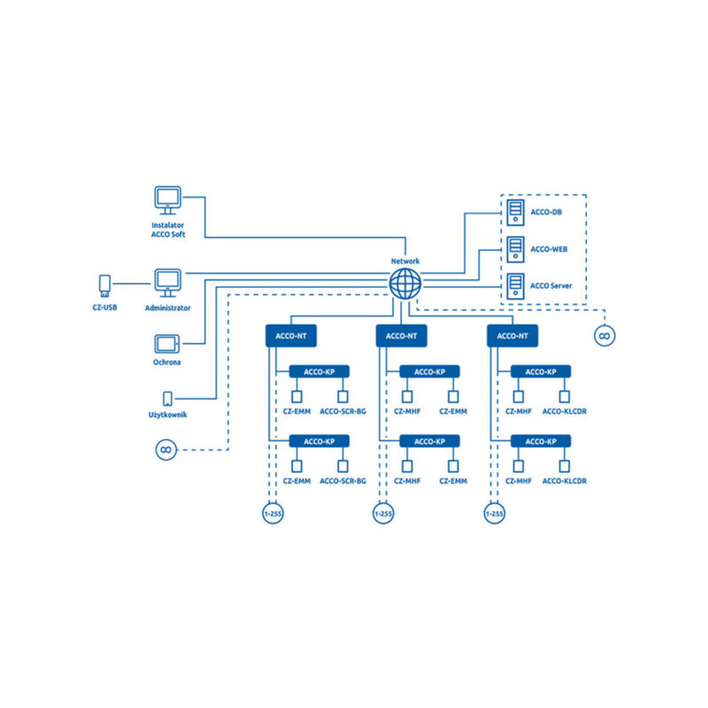 centrala_kontroli_dostepu_satel_acco-nt_3133_3 SATEL CENTRALA KONTROLI DOSTĘPU ACCO-NT2