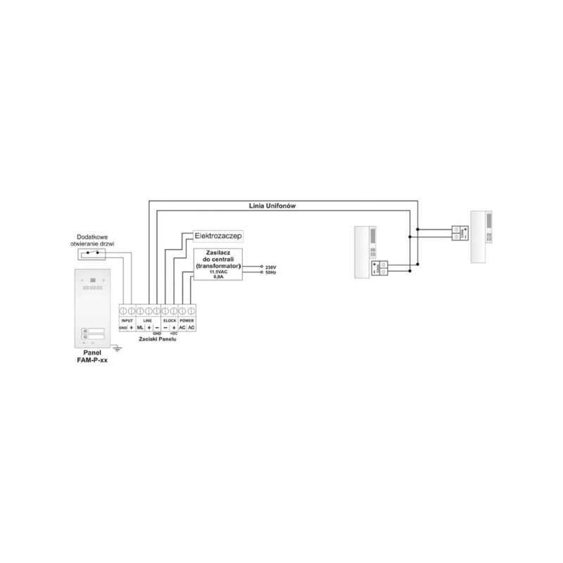 ACO FAM-P-2NPACC panel pod tynk 2-rodzinny czyt. brel.