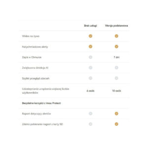 Karta chmura Imou Protect Basic