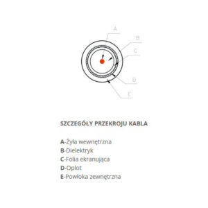 KABEL KONCENTRYCZNY Televes CXT LSFH Dca KLASA A -1m