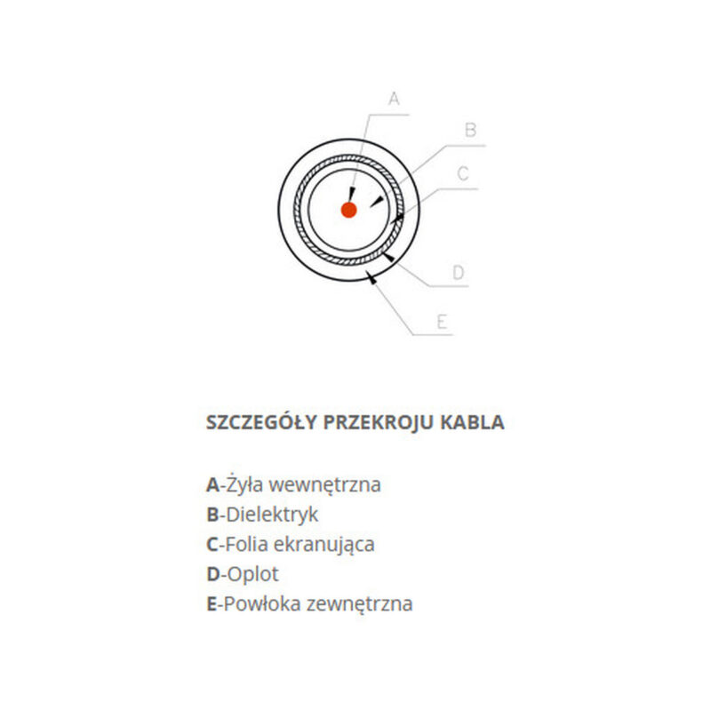 KABEL KONCENTRYCZNY Televes CXT LSFH Dca KLASA A -1m