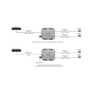 EXTENDER POE DO 2 KAMER IP Pulsar EXT-POE4 48V