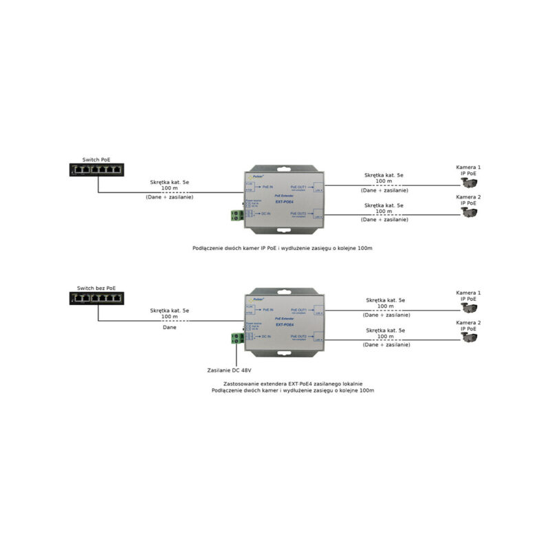 EXTENDER POE DO 2 KAMER IP Pulsar EXT-POE4 48V
