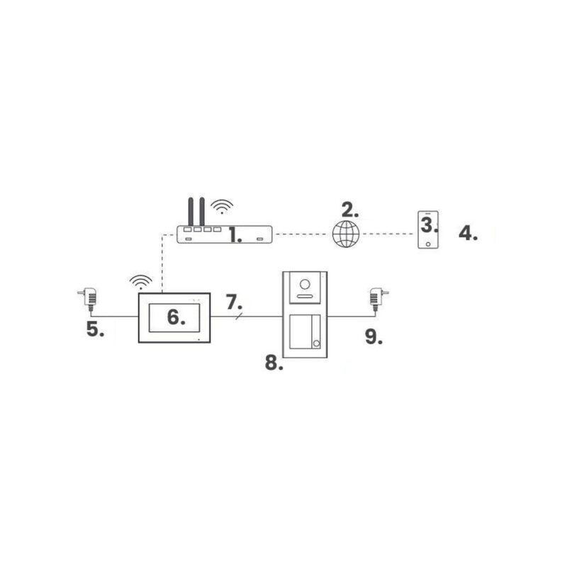 Zestaw wideodomofonowy IP VIDOS Z02