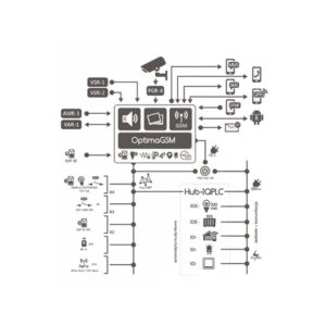 ROPAM MANIPULATOR DOTYKOWY TPR-4BS OPTIMAGSM, NEOGSM-IP