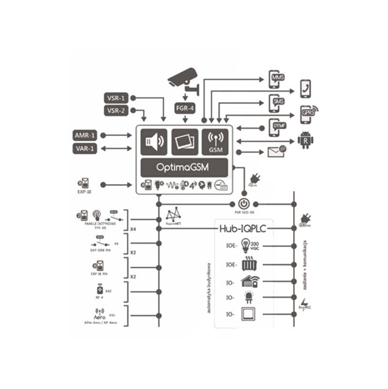 ROPAM MANIPULATOR DOTYKOWY TPR-4BS OPTIMAGSM, NEOGSM-IP