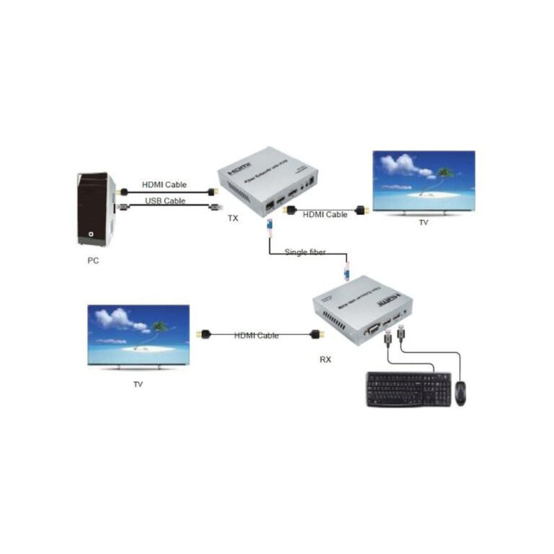 KONWERTER HDMI-OFT-4K-20KM