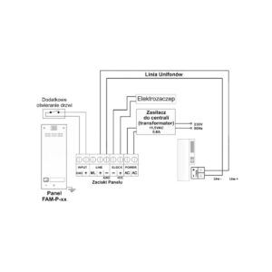 ACO FAM-P-1NPACC NT panel natynkowy 1-lokator czytnik breloków