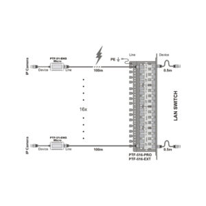 Miniaturowy ogranicznik przepięć do ochrony sieci LAN, PTF-51-ENG/PoE/Micro/T w osłonie termokurczli