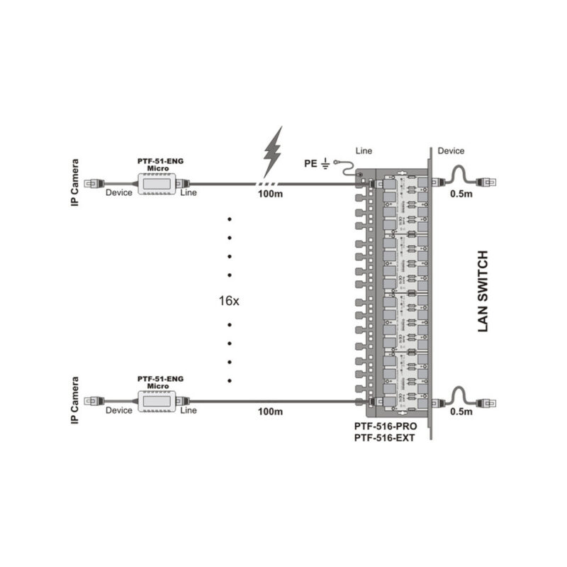 Miniaturowy ogranicznik przepięć do ochrony sieci LAN, PTF-51-ENG/PoE/Micro/T w osłonie termokurczli