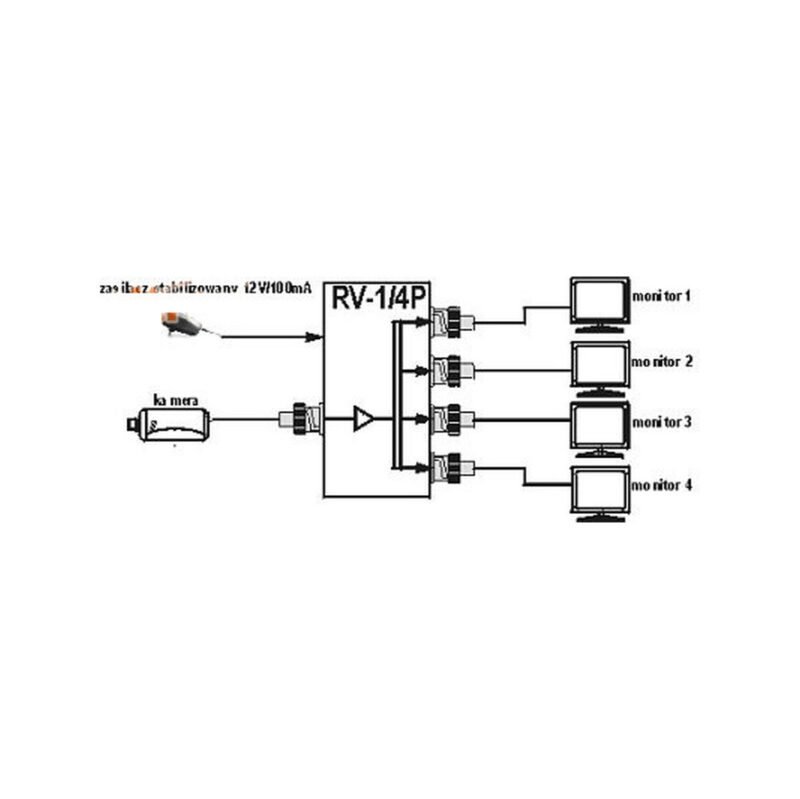 ROZGAŁĘŹNIK WIDEO RV-1/4P AKTYWNY