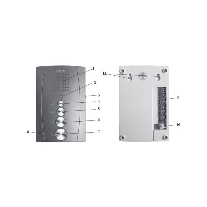 UNIFON EURA ADA-12A3