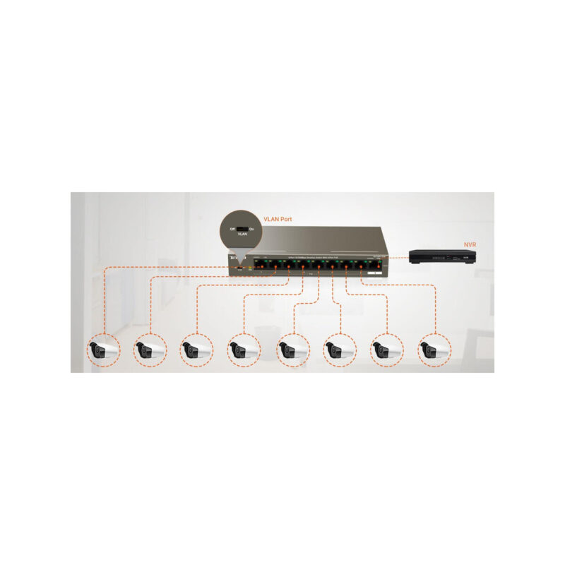 df3f3424115dca770609f63ef8546a92_original SWITCH POE TENDA TEF1109P-8-102W