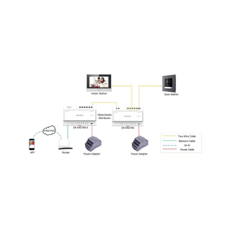 SWITCH HIKVISION DS-KAD706Y-S