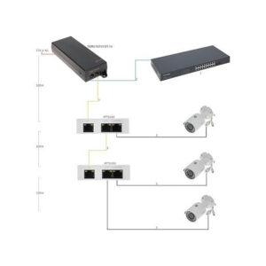 ZASILACZ HIGH POE 48V 75W DAHUA TAM01GT01GT-75