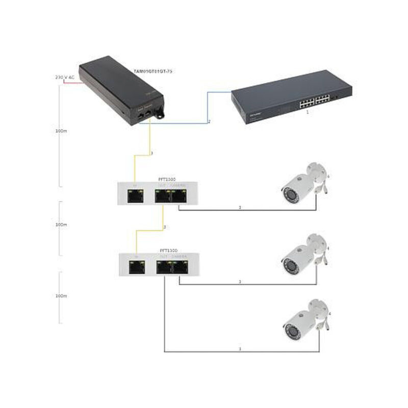 ZASILACZ HIGH POE 48V 75W DAHUA TAM01GT01GT-75