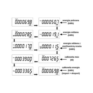 Licznik energii elektrycznej (MID) 3-Fazowy 230V,100A, Pomiar dwukierunkowy VCX