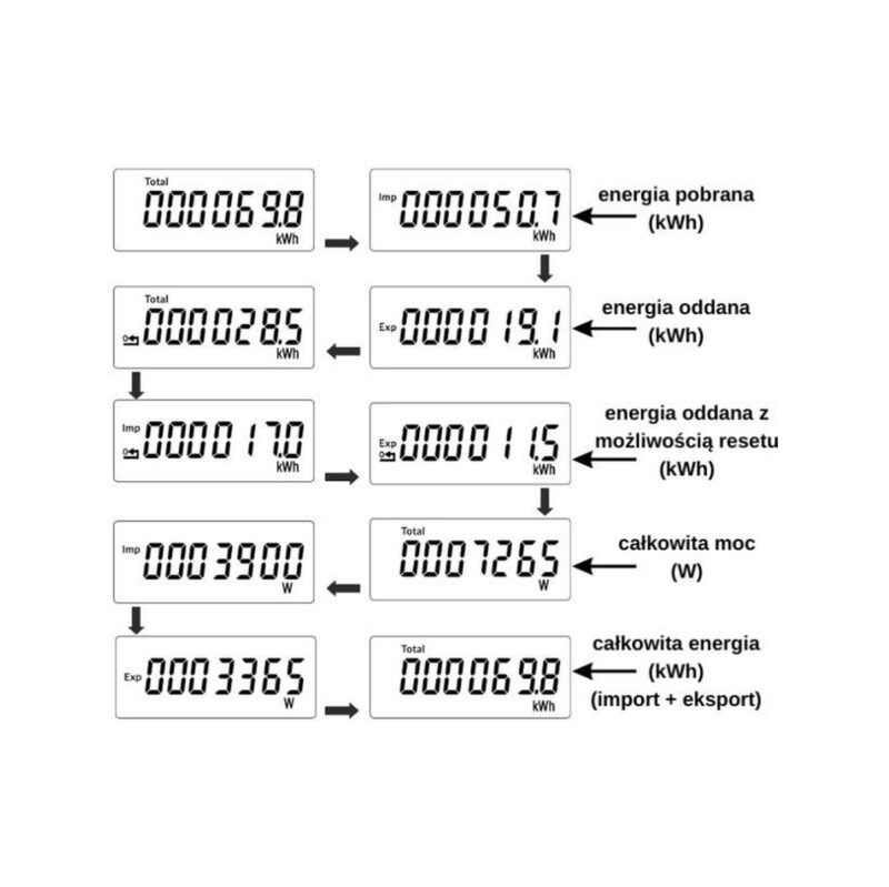 Licznik energii elektrycznej (MID) 3-Fazowy 230V,100A, Pomiar dwukierunkowy VCX